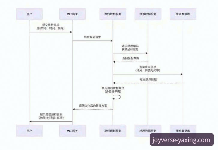 世界杯梦想实现指南——从贝里瓦尔手术到现场观赛的完整体验流程